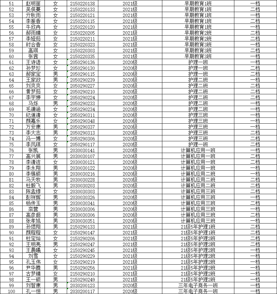 /images/2022-04-09/c409f8a53f697390dd975b8023073ad2.png 2.png