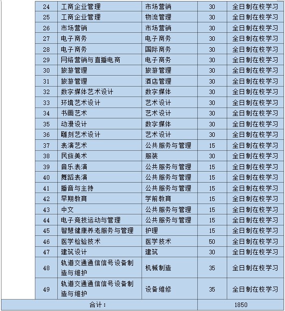 /images/2022-11-30/bad6e2bca321b871907d66529f6ea952.jpg Dingtalk_20221130140817.jpg