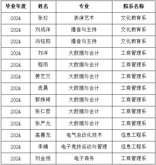 /images/2023-12-21/13a1d5352f84d04b9e4ad2ee9680810e.png image.png